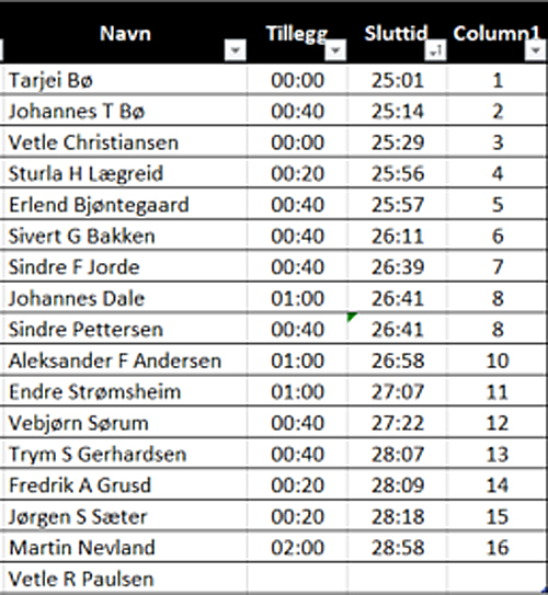 ss-testrenn-sjusjoen-20201116-m.jpg