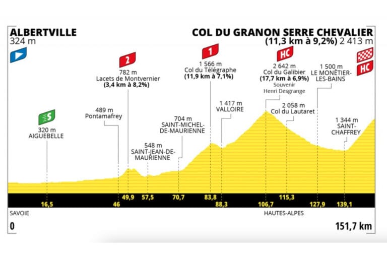 Tour de France Stage 11