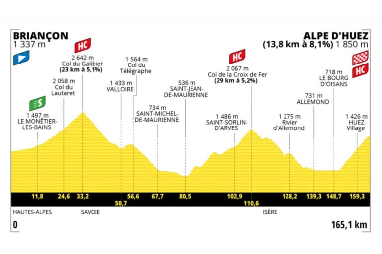 Tour de France Stage 12
