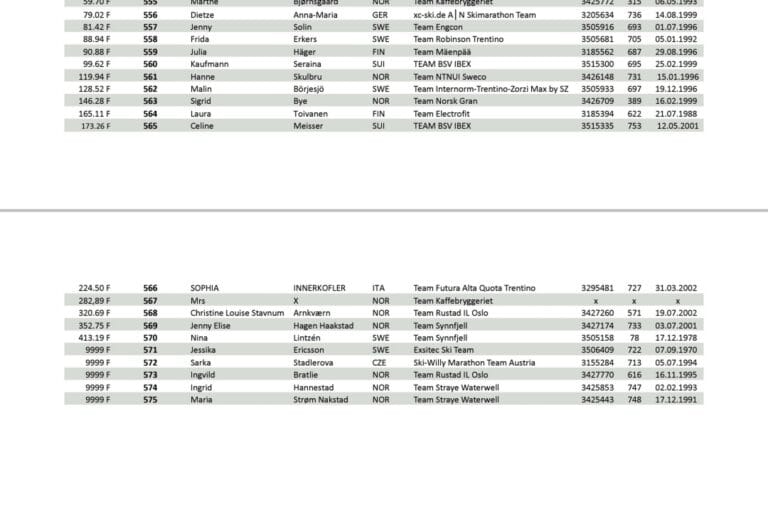 Start Lists For The Visma Ski Classics This Weekend