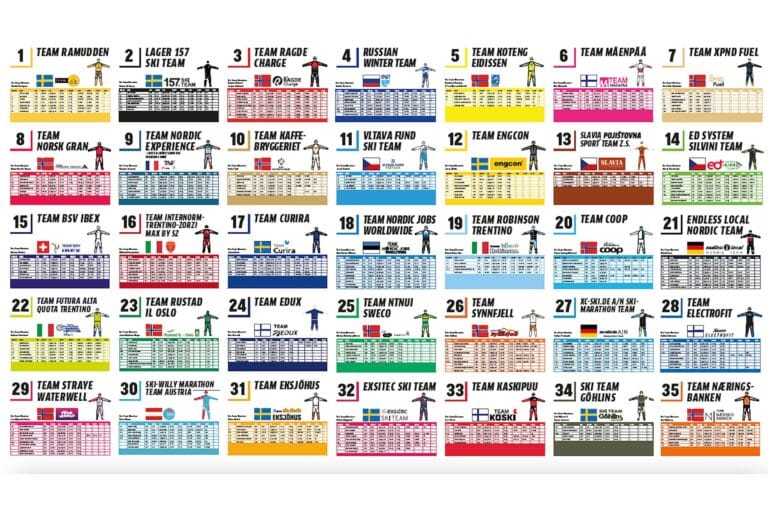 35 Pro Teams and 276 Registered Athletes