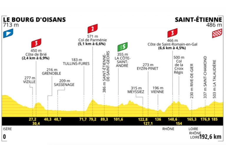 Tour de France Stage 13