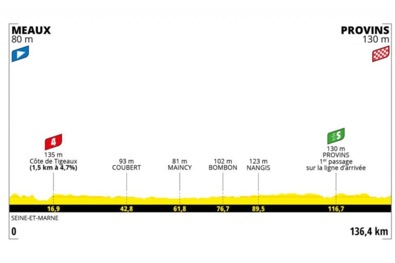 Tour de France Femmes Stage 2