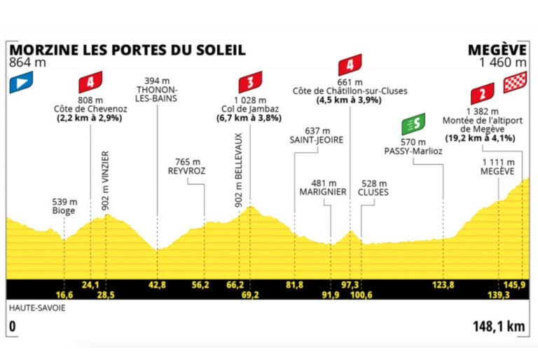 Tour de France Stage 10