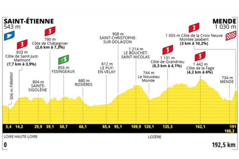 Tour de France Stage 14