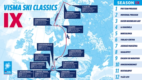 S&aring; h&auml;r se s&auml;song nio av Visma Ski Classics ut.