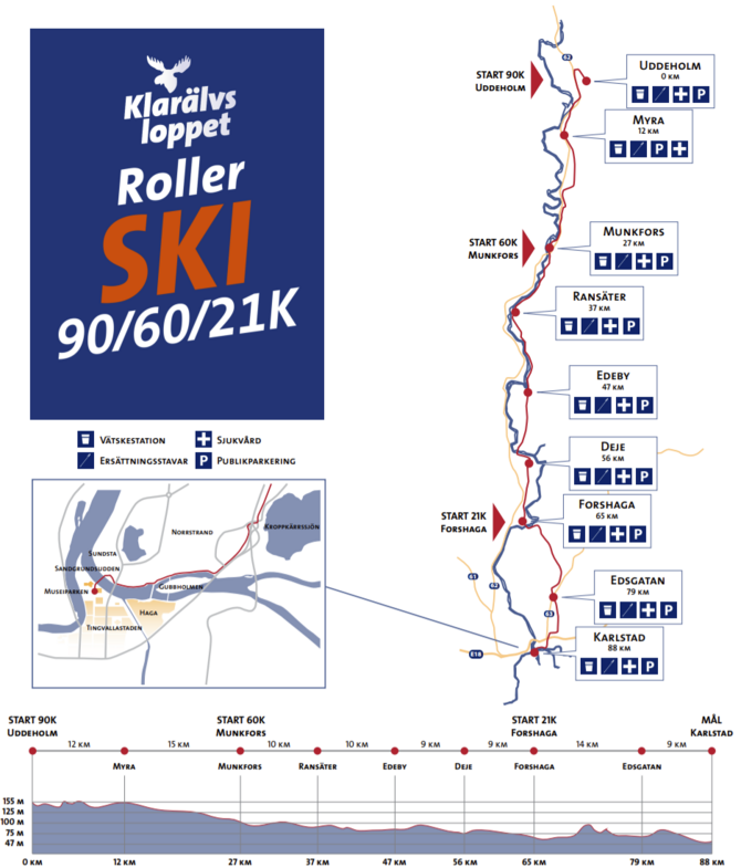 Banstr&auml;ckning och banprofil.